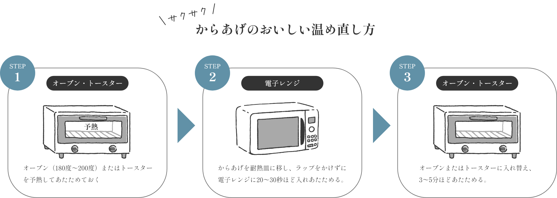 からあげのおいしい温め直し方