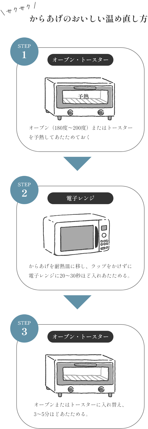 からあげのおいしい温め直し方